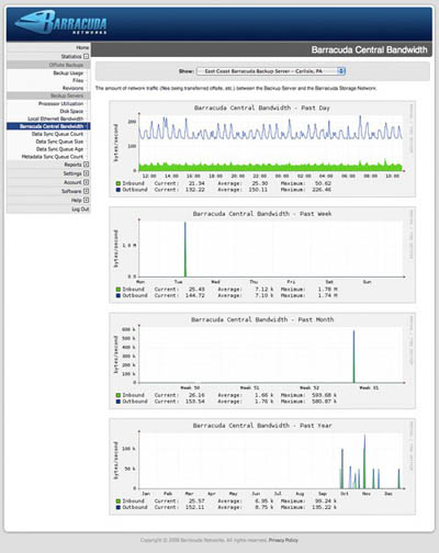 Servers on Statistics    Backup Servers    Barracuda Central Bandwidth