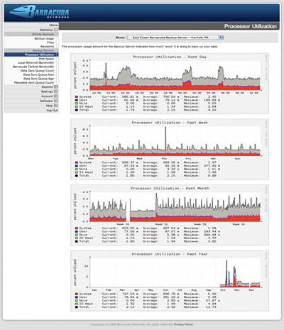 Servers on Statistics    Backup Servers    Processor Utilization