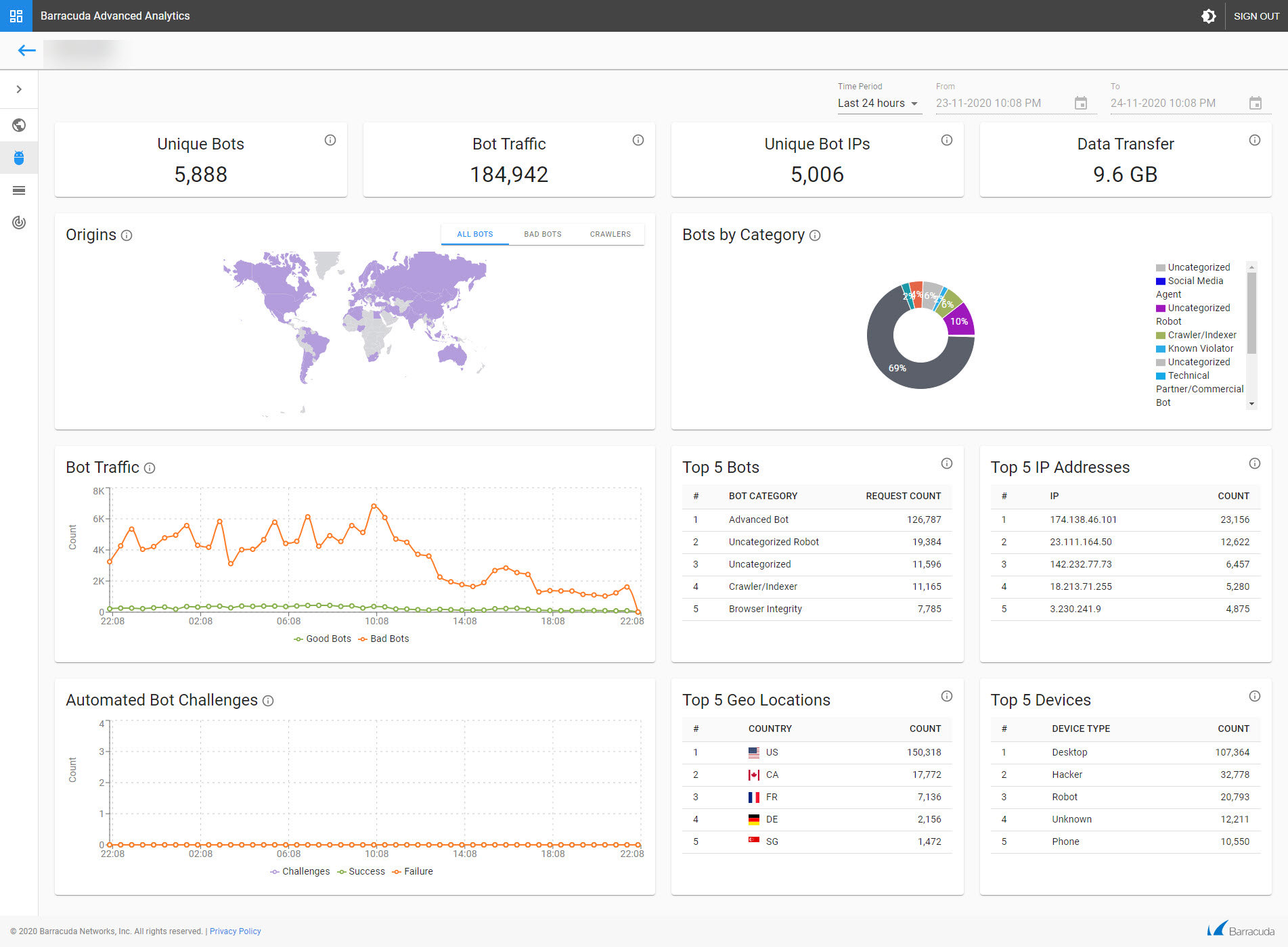 Actionable bot analytics with Dashbot