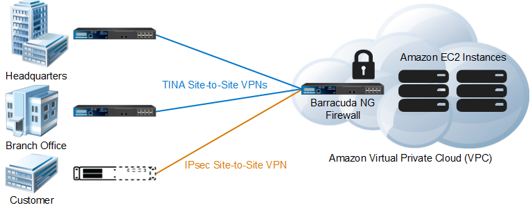 NextGen Control Center with Amazon Web Servers Deployment