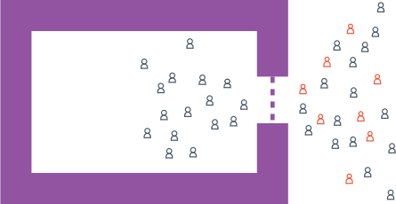 BCS - Barracudat Content Shield