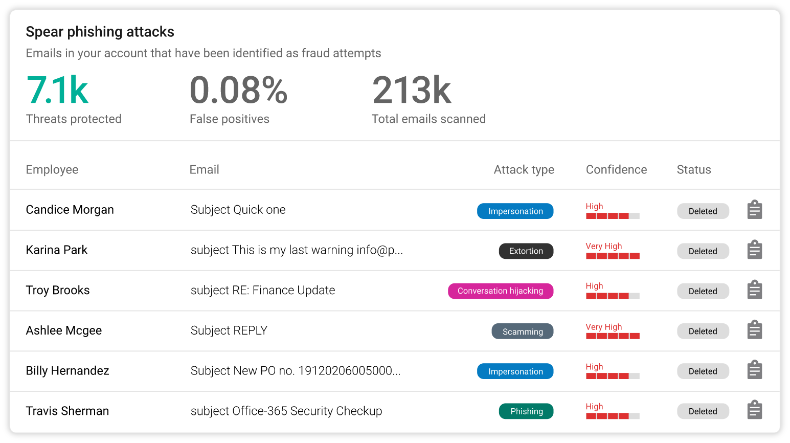 Unlock superior detection accuracy.