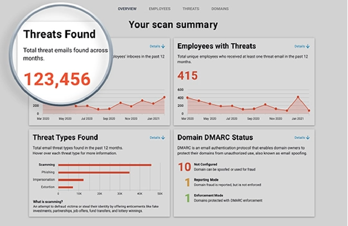 Email Threat Scanner