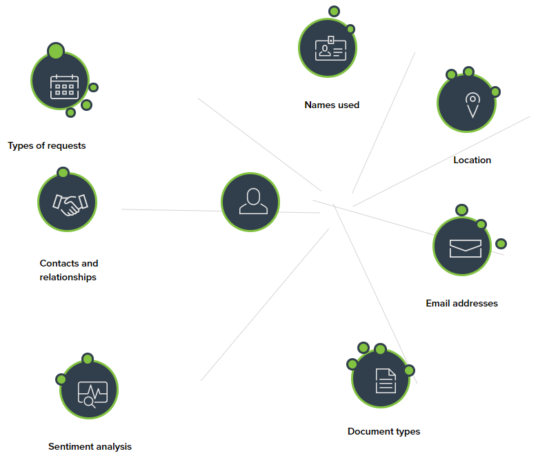 Spoofing SaaS Vanity URLs for Social Engineering Attacks